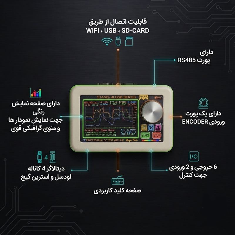 دیتالاگر پر سرعت چهار کاناله لودسل با قابلیت سناریو نویسی ACO 490S آکو افرا Image 2