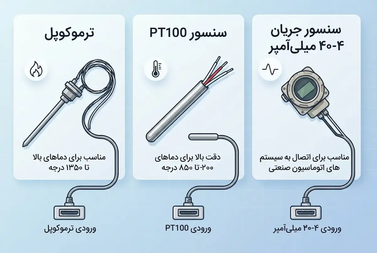 مقایسه سه نوع سنسور ترموکوپل، PT100 و جریان ۴-۲۰ میلی‌آمپر برای اتصال به دیتالاگر