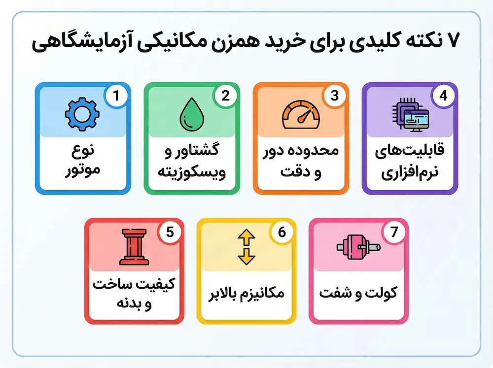 اینفوگرافیک ۷ نکته کلیدی خرید همزن مکانیکی آزمایشگاهی