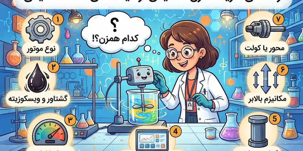 تصویر کاریکاتوری مقاله راهنمای خرید همزن مکانیکی آزمایشگاهی با ۷ نکته کلیدی