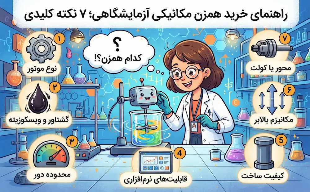 تصویر کاریکاتوری مقاله راهنمای خرید همزن مکانیکی آزمایشگاهی با ۷ نکته کلیدی