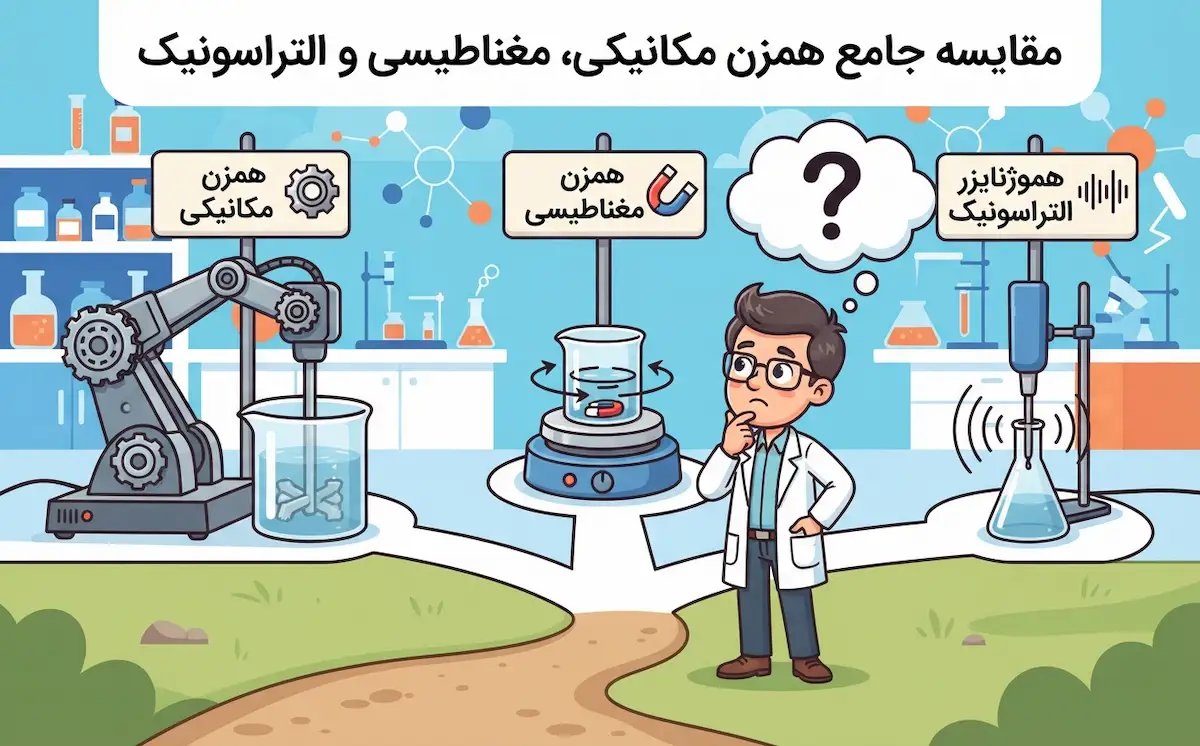تصویر کاریکاتوری مقایسه همزن مکانیکی و مغناطیسی و التراسونیک